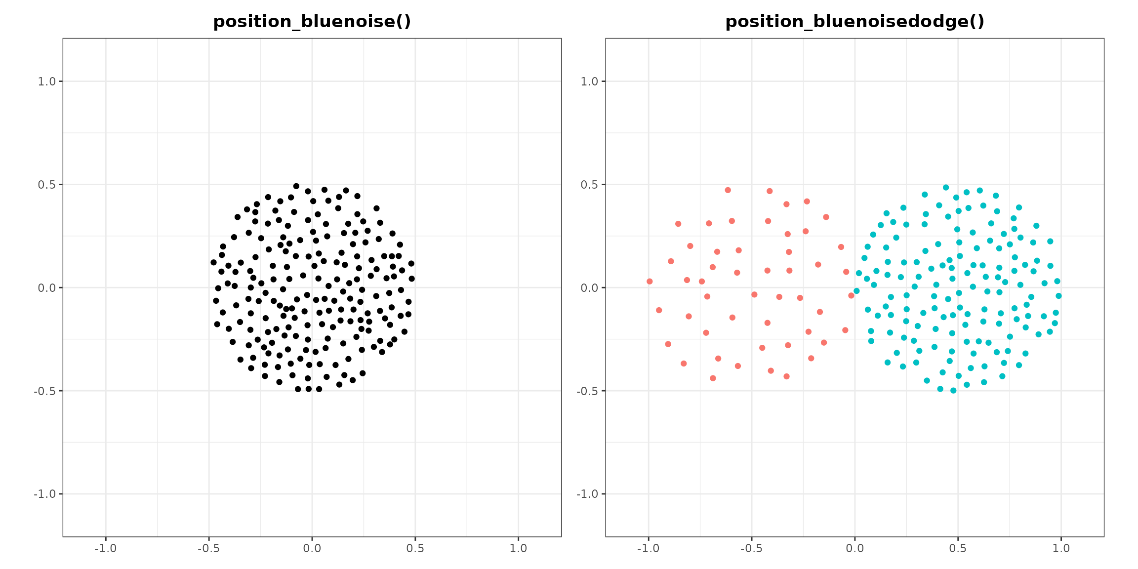position_bluenoise() and position_bluenoisedodge()