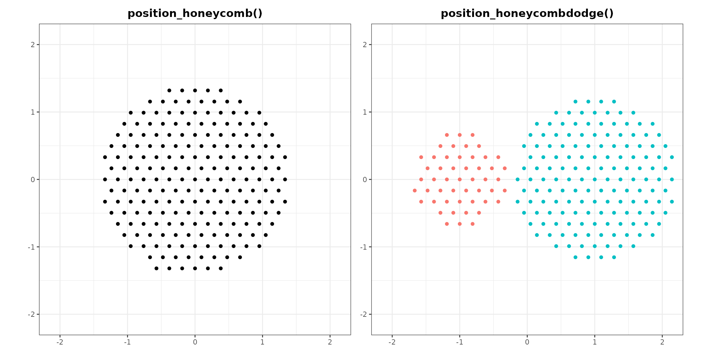 position_honeycomb() and position_honeycombdodge()